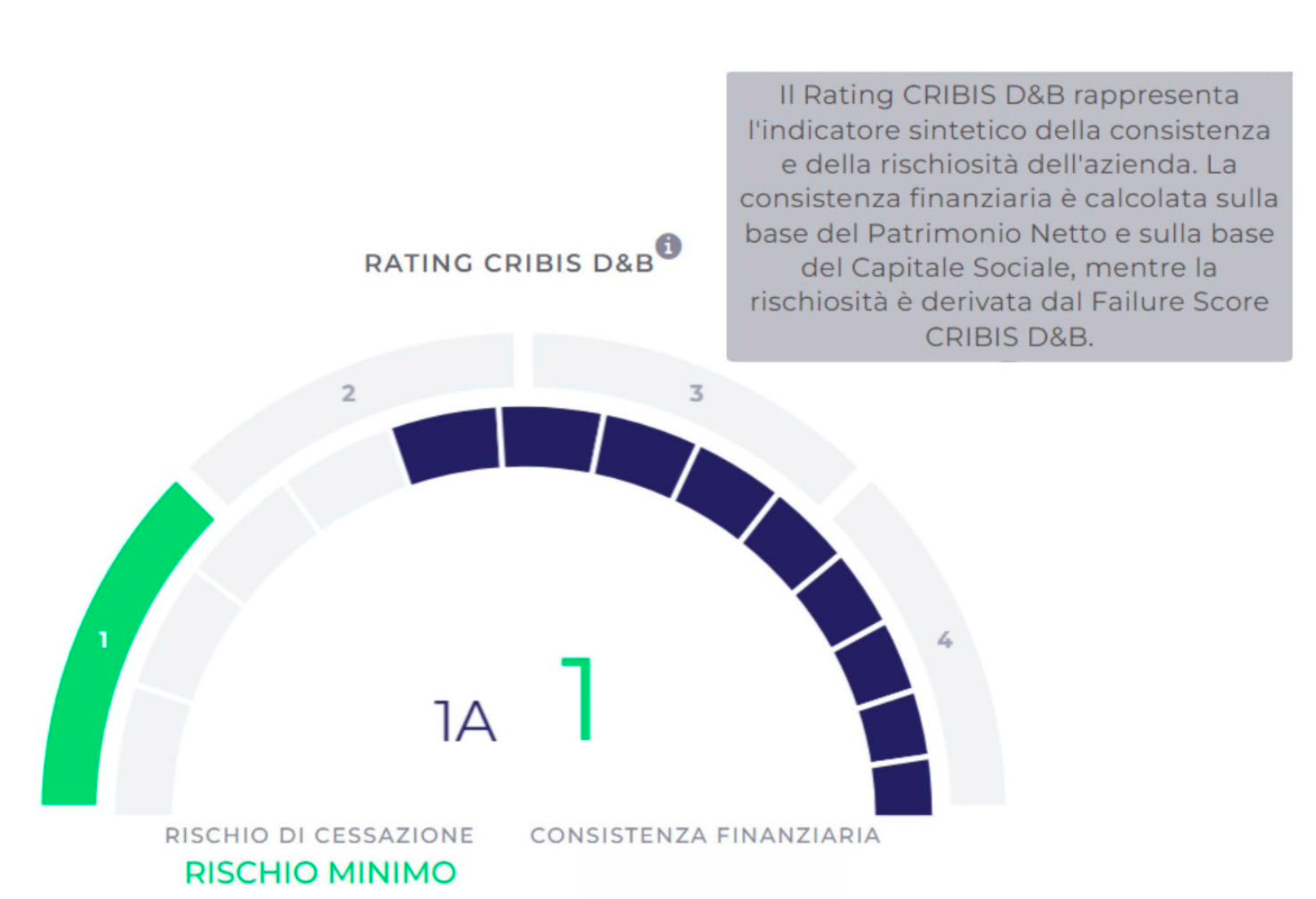 Progetti di ricerca